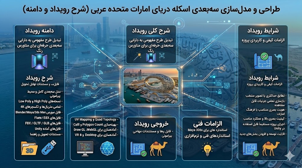 طراحی و مدل‌سازی سه‌بعدی اسکله دریای امارات متحده عربی