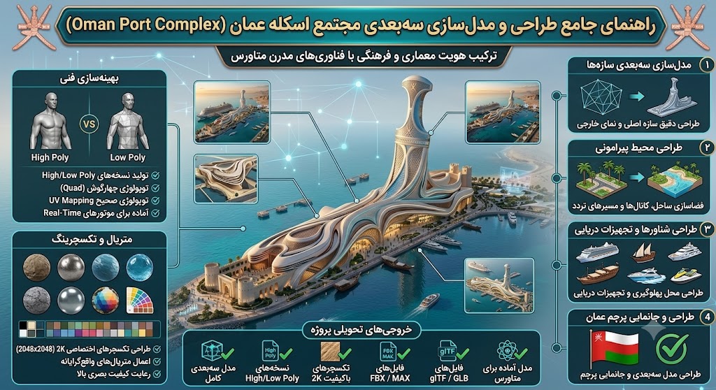 طراحی و مدل‌سازی سه‌بعدی اسکله عمان